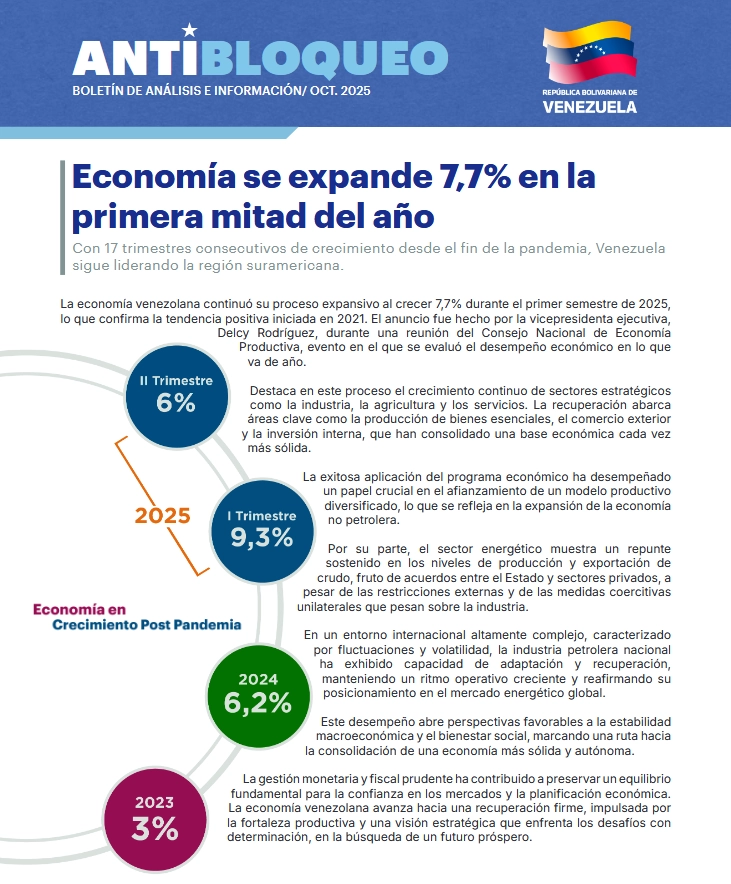 boletin-antibloqueo-2025