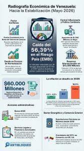 VENEZUELA INFODATOS / Nro 3. RADIOGRAFÍA ECONÓMICA DE MAYO