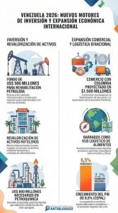 VENEZUELA INFO-DATOS Nro. 2