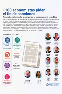 Más de 100 economistas exigen fin de las sanciones a Venezuela tras terremotos