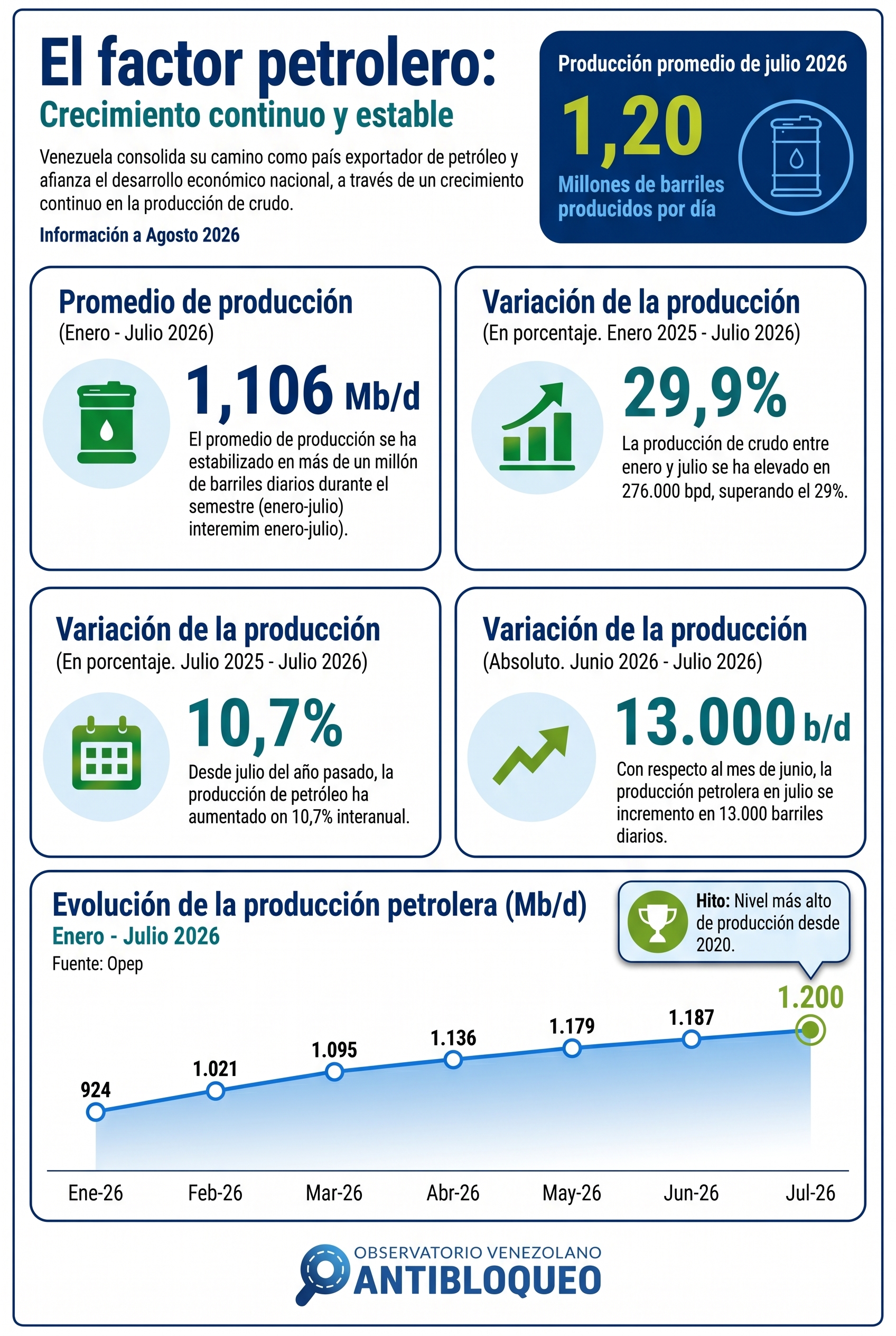 El factor petrolero - Julio 2026-vertical
