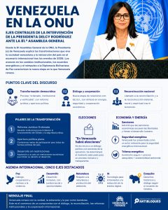 Ejes centrales de la intervención de la presidenta Delcy Rodríguez ante la 81° Asamblea General